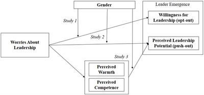 Worrying About Leadership: Is It a Liability or an Advantage for Leadership of Women and Men?